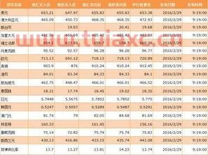 中银香港外汇牌价最新行情（香港中银外汇牌价实时查询） 第1张