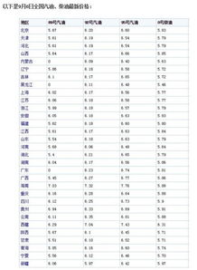 广州92汽油价格今日最新（今日广州汽油价格92多少钱一升） 第1张