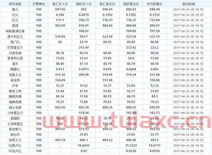 香港银行外汇牌价表（香港银行外汇牌价表查询） 第1张