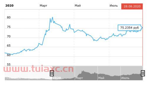 2021年8月28日美金汇率多少（2021年8月27日汇率） 第1张