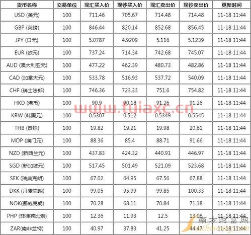 今日中行外汇牌价十号是多少（今日中行外汇牌价18种） 第1张