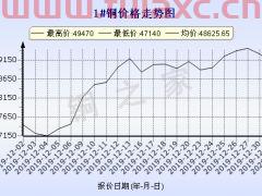 今日铜价查询长江现货1号价格行情（今日铜价查询长江现货价格一） 第1张