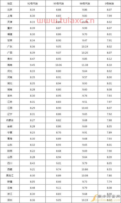 浙江今日92油价多少钱一升（现在浙江油价92多少钱一升） 第1张