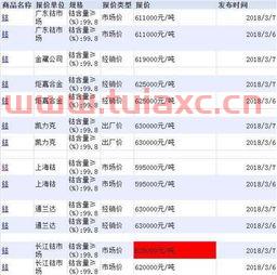 长江现货钴价格每天几点更新呢（长江钴今天价格） 第1张
