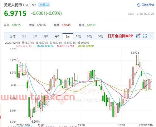 中国建设银行汇率牌价表（建行汇率最新牌价） 第1张