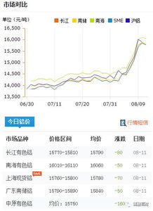 11月份铝锭价格走势（11月铝锭均价） 第1张