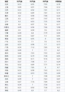今日92油价多少钱一升最新消息查询（今日油价格92多少一升） 第1张