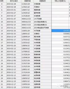 2020年可转债中签率（近期可转债中签率） 第1张