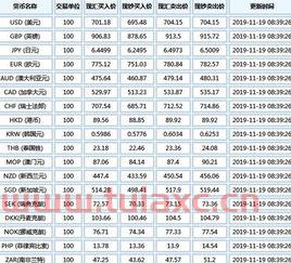 今日中行外汇牌价最新查询（今日中行外汇牌价最新查询） 第1张