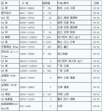 长江有色金属铝今日价格行情最新报价（长江有色金属网5月份铝均价） 第1张