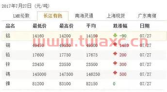长江有色金属价格行情官网首页查询表下载（长江有色金属行情价格金属网） 第1张