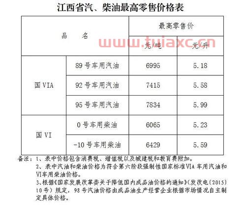 今日92号汽油价格表小型汽车（今日92号汽油价格是多少钱） 第1张
