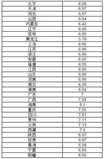 明天汽油涨价吗92的多少钱（汽油价格92号明天涨价吗最近） 第1张
