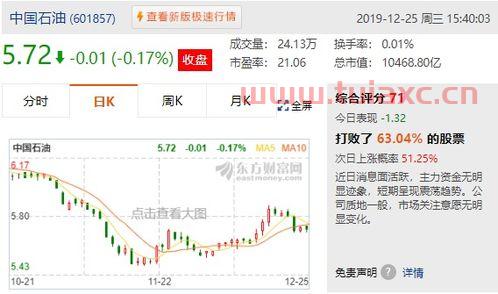 德阳中石油今日油价（德阳中石油今日油价查询） 第1张