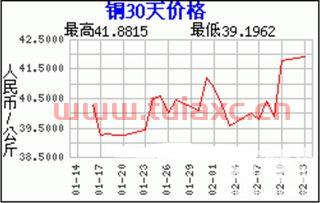 长江有色金属网镍价格行情走势图（长江有色金属网镍价格行情走势图） 第1张