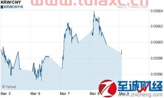 韩元跟人民币汇率是多少（韩元和人民币的汇率是多少） 第1张
