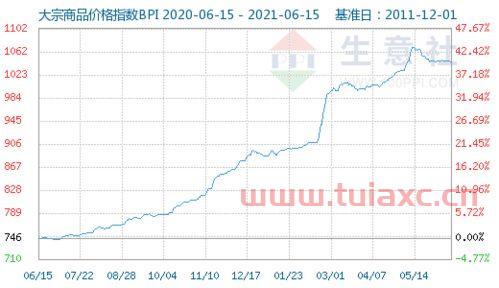 2021年6月27日长江铜价（2021年6月16日长江铜价） 第1张