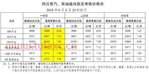 92号汽油价格上涨多少（最近92号汽油价格调整） 第1张