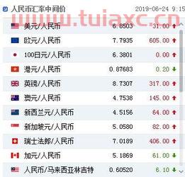 人民币美元汇率中行外汇牌价（中国银行外汇牌价美元对人民币汇率） 第1张