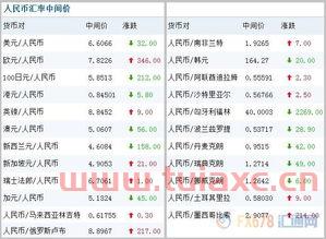 外汇中间价怎么查询（今日外汇中间价最新查询人民银行） 第1张