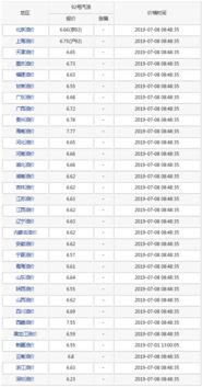 沈阳92油价调整最新消息查询（沈阳92油价调整最新消息查询电话） 第1张