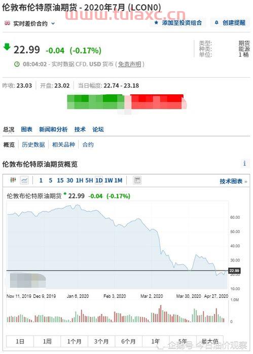 黔东南95油价（黔南今日油价） 第1张