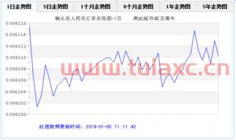 100韩币可以兑换多少人民币（100韩币可以兑换多少人民币呢） 第1张