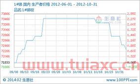 中国最新锑价格走势（锑最新价格行情） 第1张