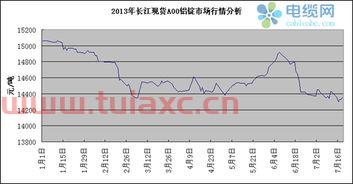 长江铝价格今天铝价a00（长江铝价格今天铝价明天铝价） 第1张