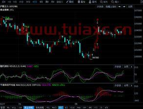 沪镍期货行实时行情走势图（沪镍期货行情实时行情今日镍价） 第1张