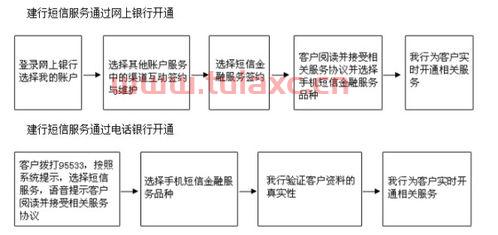建设银行打人工服务要电话银行密码（建设银行如何打人工服务电话） 第1张