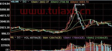 今日中国股市上证指数是多少（今日股票上证指数是多少） 第1张