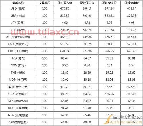 中国建设银行外汇牌价查询网站官网（建设银行今日外汇牌价最新查询） 第1张
