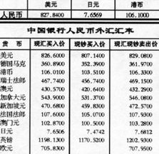 今日中国人民银行汇率多少钱（中国人民银行汇率查询今日价格） 第1张