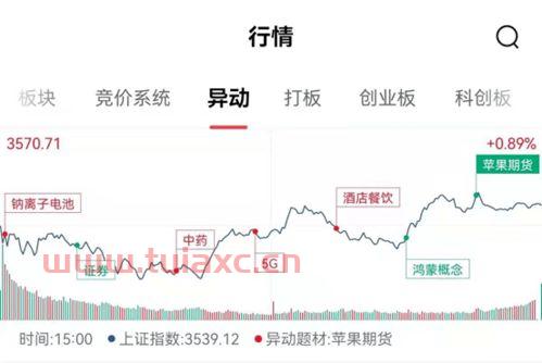 今日深市大盘指数多少点涨停（今日大盘深证指数是多少点） 第1张