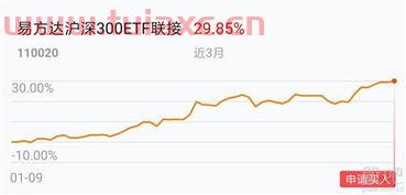 大盘指数和指数基金（什么叫大盘指数基金） 第1张