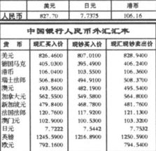 中国人民银行官网查汇率今日（中国人民银行官网查汇率今日） 第1张
