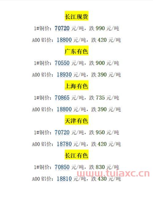 今日铜价格长江现货最新行情（今日铜价查询长江现货价格） 第1张