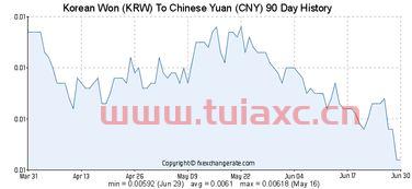 韩元汇率对人民币94年（93年韩元汇率对人民币） 第1张
