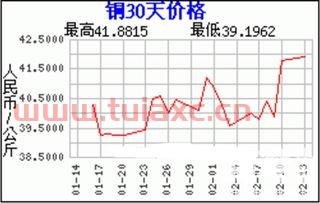 长江有色金属铁价格今日价格行情走势图（长江有色金属网今日铁价格行情） 第1张