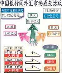 中国银行金融市场外汇牌价表下载打印（中国银行外汇牌价官网下载） 第1张