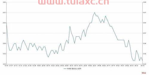2021年3月31日人民币兑美元中间价（2021年7月31日美元中间价） 第1张