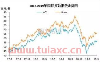 国际油价最高点（国际油价最高点在哪一年） 第1张