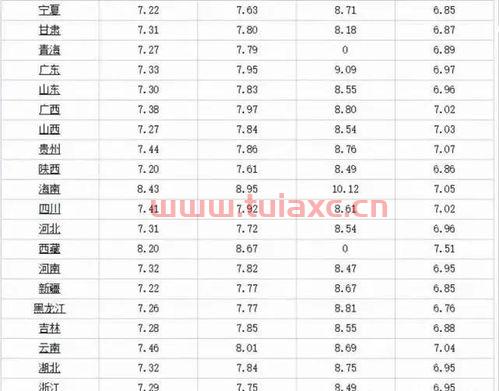 浙江省汽油价格95（浙江省汽油价格98） 第1张