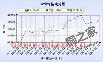 长江一号铜价现在价格（今日长江1号铜价） 第1张