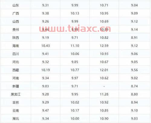 泰安92号汽油今日价格（泰安92号汽油今日价格多少） 第1张