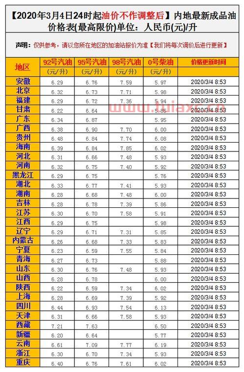 兴义92号汽油油价（兴义92号汽油油价表） 第1张