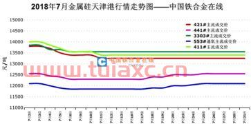 最新钼铁价格走势图（钼铁价格行情） 第1张