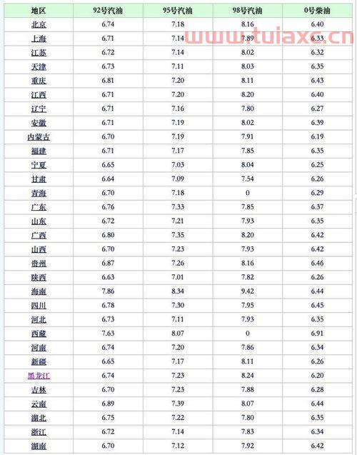 今天沈阳油价92号汽油多少钱一升（沈阳92号汽油价格多少一升） 第1张