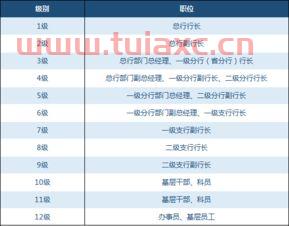 建设银行青海省分行官网招聘公告（建设银行青海省分行官网招聘公告公示） 第1张